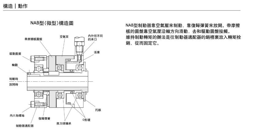NAB气动制动器